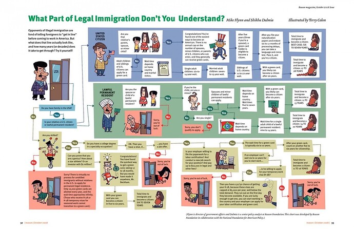 what-part-of-legal-immigration-dont-you-understand_50290c8272a8d_w1500.jpg