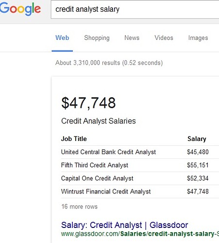 credit-analyst-salary.jpg