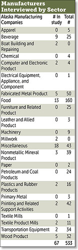 Manufacturing table-by Sector.jpg