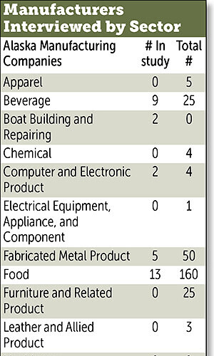 Manufacturing table-by Sector.jpg