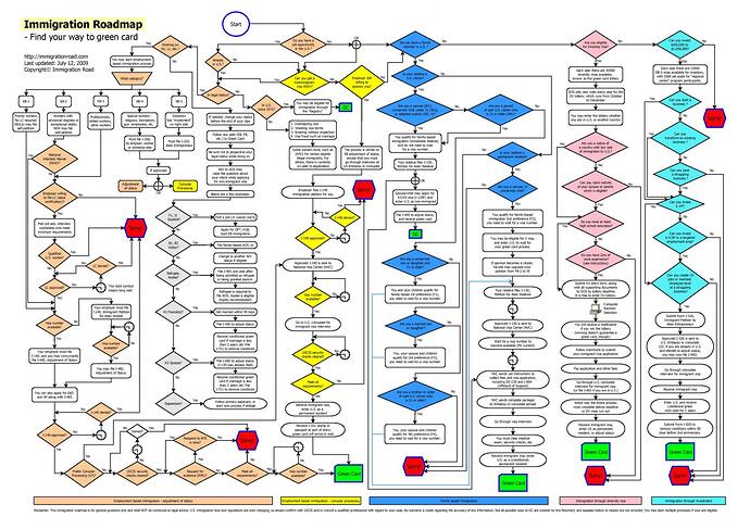 immigration-flowchart-roadmap-to-green-card-page-001.jpg