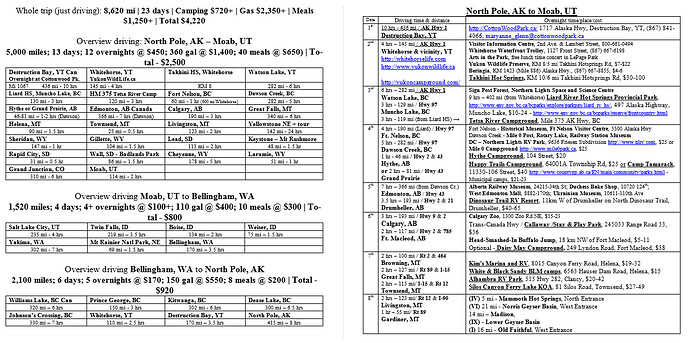 2015-Trip-plan.jpg