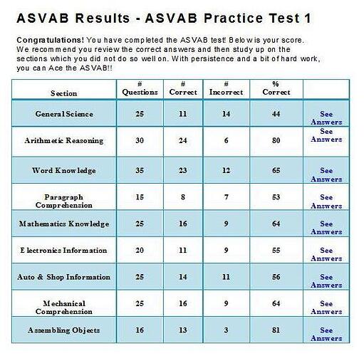 ASVAB Test Online Course.JPG