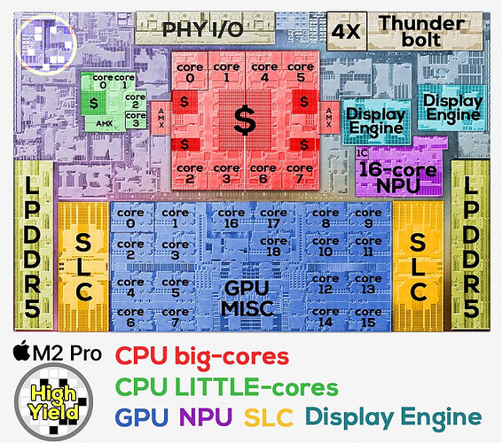 M2-Pro-die-shot-analysis_large
