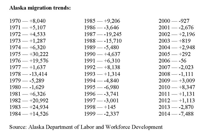 Alaska migration trends.jpg