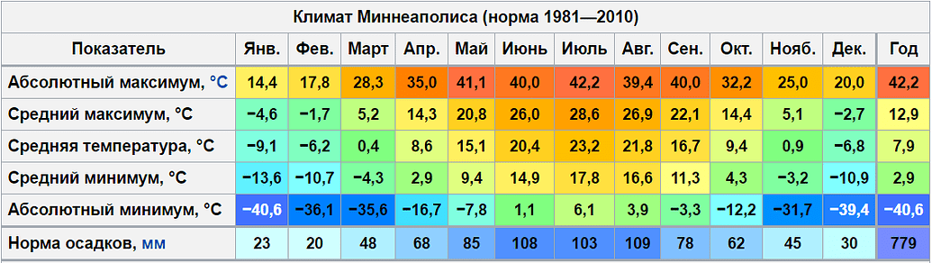 Карта осадков кандалакша