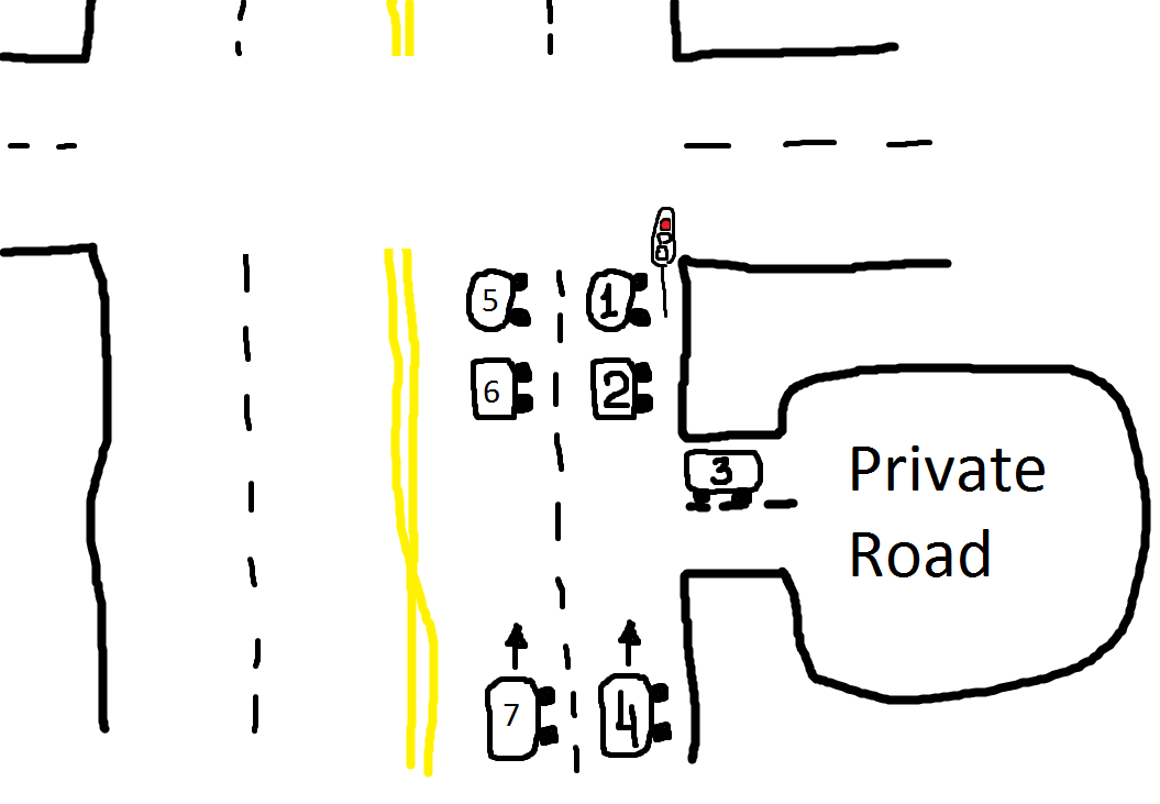 Blocking an Intersection.png