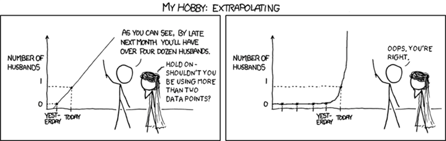 В конце месяца. Xkcd экстраполяция. Мое хобби экстраполяция. Моё хобби экстраполировать. Экстраполяция прикол.