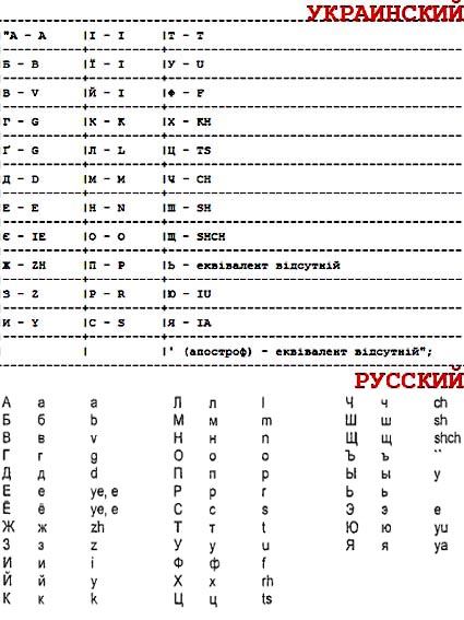 Транслитерация грин карта