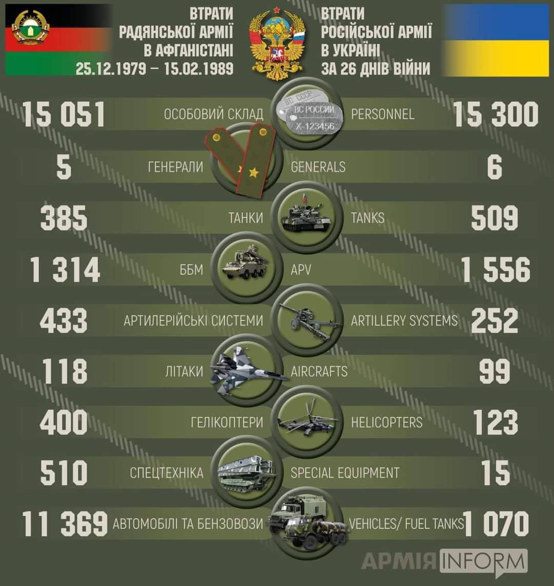 Телеграммы украины война фото 3