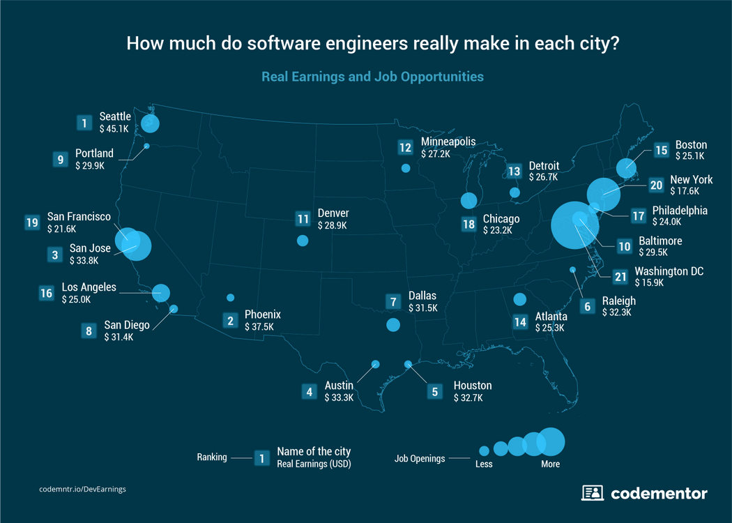 Software engineer salaries. Город айтишников в Америке. Software Engineer Map. Salary Map. C Programming languages pictures.