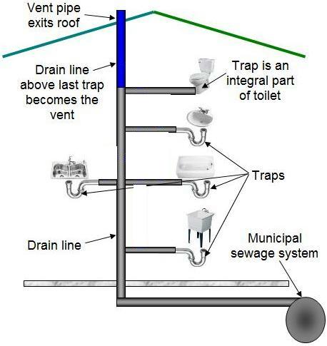 house-drain-system-2.JPG