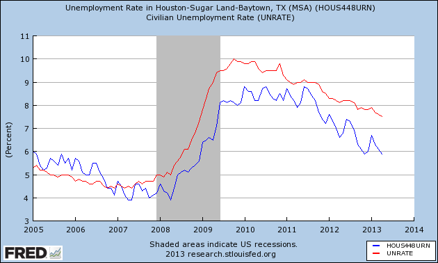 its-unemployment-rate-is-way-below-the-national-level.png