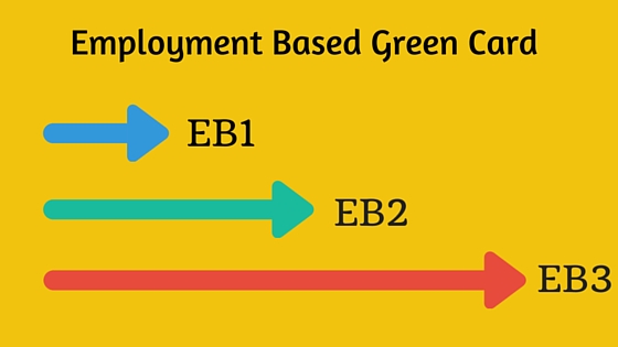 EB1-EB2-EB3-Green-Card.jpg