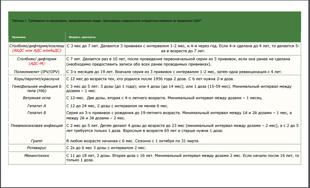 Интервал между прививками от кори
