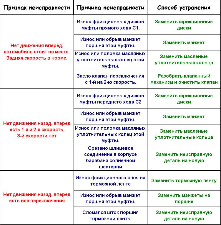 Список источников